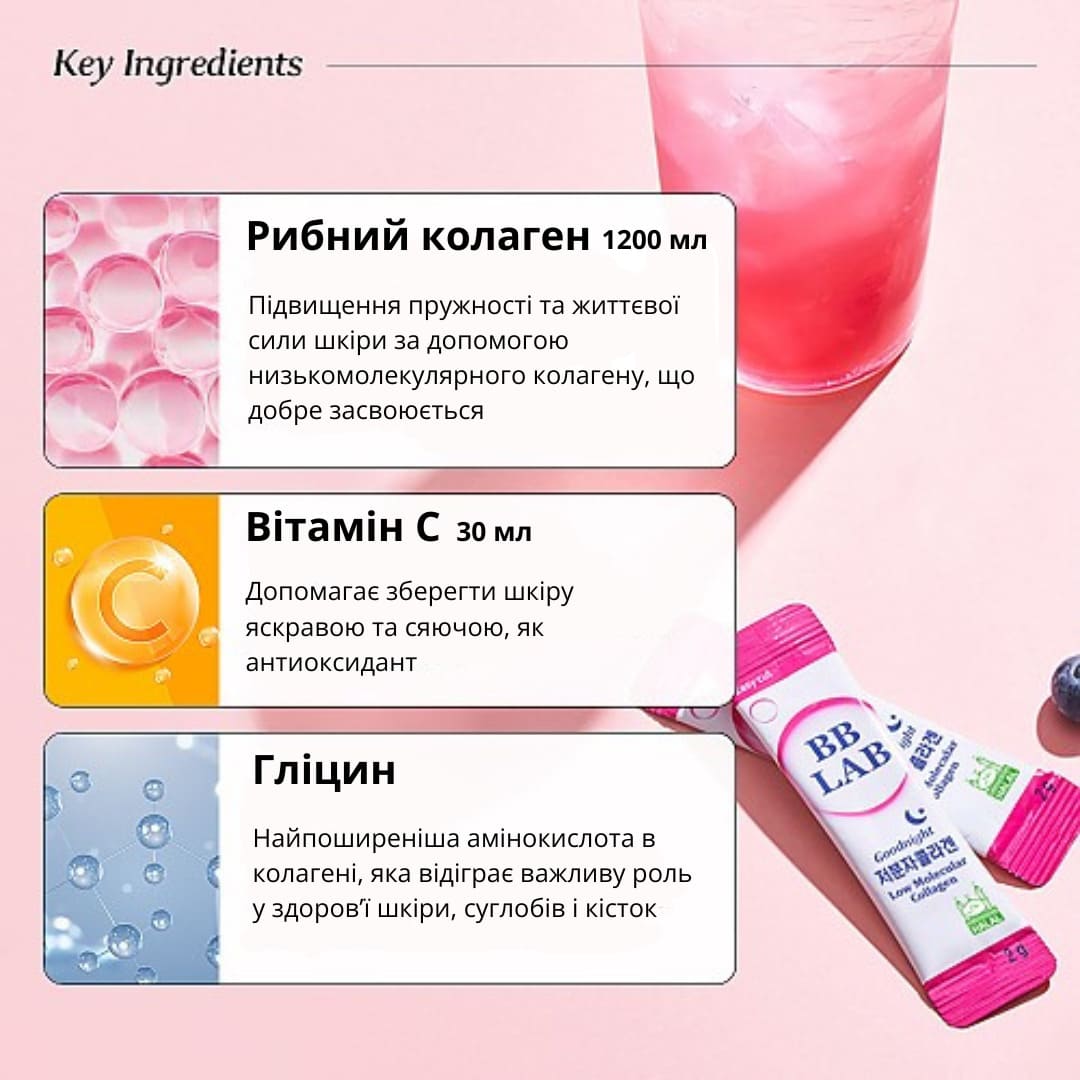 Картинка, що описує компоненти колагену та їх властивості, зокрема, що кожен компонент зумовлює і як вони впливають на організм.