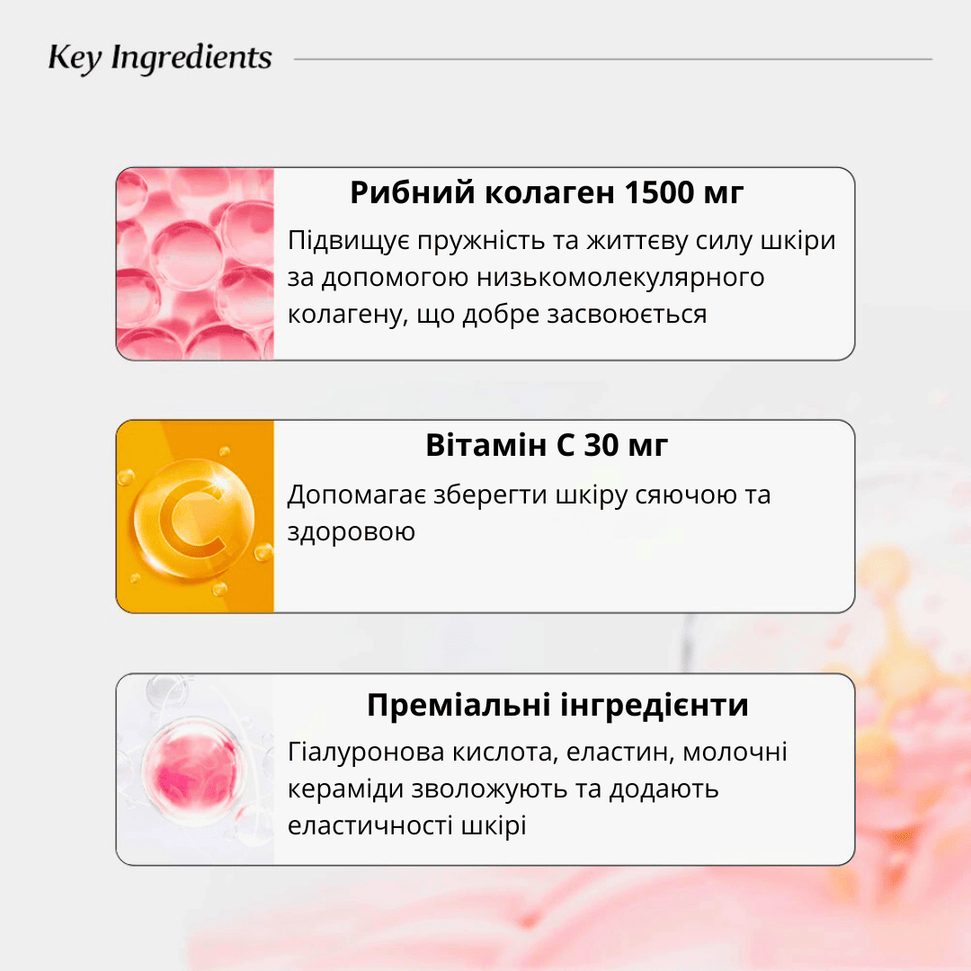 Картинка, що описує компоненти колагену та їх властивості, зокрема, що кожен компонент зумовлює і як вони впливають на організм.